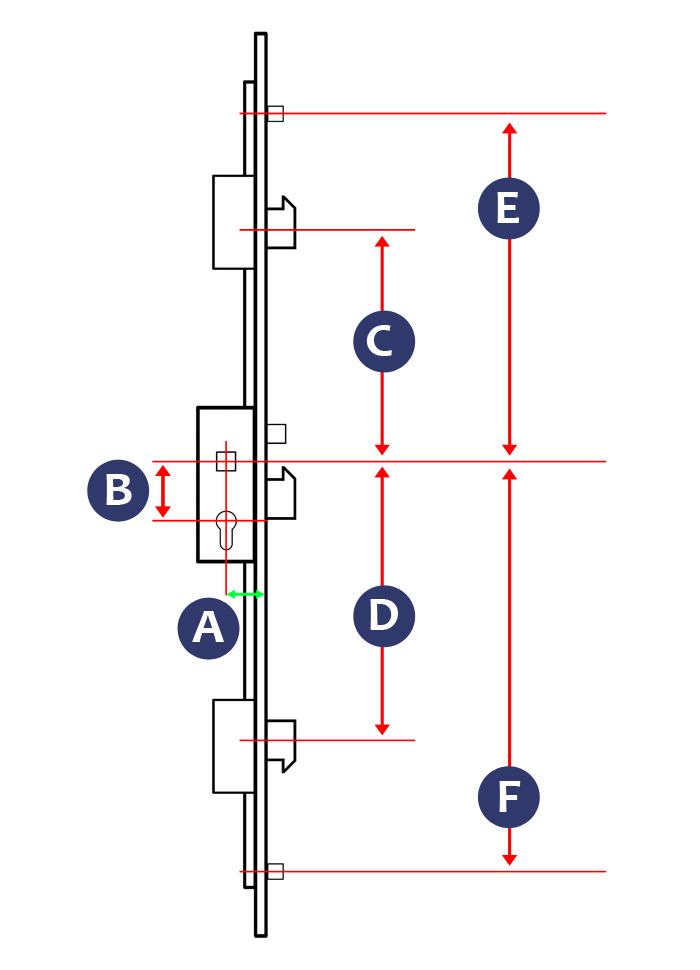 How to Measure a Multipoint Lock